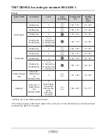 Предварительный просмотр 19 страницы Amica 10147.3ETsDbHaScJQaS Instruction Manual