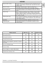 Предварительный просмотр 47 страницы Amica 1113587 Instruction Manual