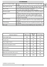 Предварительный просмотр 29 страницы Amica 1135781 Instruction Manual