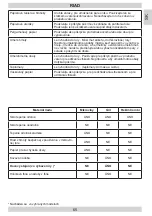 Предварительный просмотр 65 страницы Amica 1135781 Instruction Manual