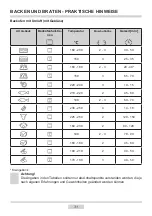 Предварительный просмотр 31 страницы Amica 2022CG2.334EDpHbQW Instruction Manual