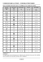 Предварительный просмотр 71 страницы Amica 2022CG2.334EDpHbQW Instruction Manual