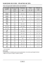 Предварительный просмотр 150 страницы Amica 2022CG2.334EDpHbQW Instruction Manual