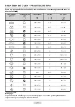 Preview for 151 page of Amica 2022CG2.334EDpHbQW Instruction Manual