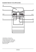 Preview for 9 page of Amica 5010CE2.30eEPGW Instruction Manual