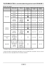 Preview for 80 page of Amica 5022IE3.325eEHTbDHbScJQa Instruction Manual