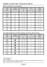 Preview for 21 page of Amica 507DCE2.20HTaKDQW Instruction Manual