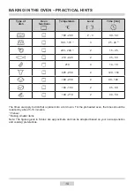 Preview for 19 page of Amica 508EE1.30eHmPFGW Instruction Manual