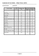 Preview for 30 page of Amica 508GG5.33HZpMsNAiQ Instruction Manual