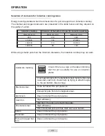 Preview for 20 page of Amica 6017IE Series Instruction Manual