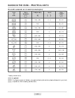 Предварительный просмотр 29 страницы Amica 6017IE Series Instruction Manual