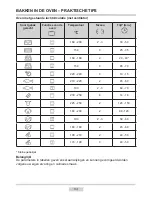 Preview for 64 page of Amica 6017IE Series Instruction Manual