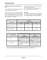 Preview for 15 page of Amica 601GE1.33ZYFG Instruction Manual