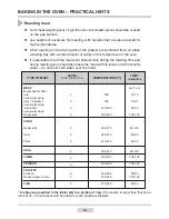 Preview for 62 page of Amica 6020GG4.23ZpNQWXw Instruction Manual