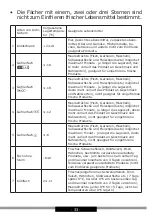 Предварительный просмотр 33 страницы Amica AB4301 Operating Instructions Manual