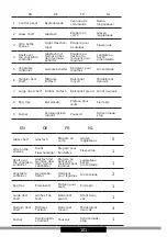 Предварительный просмотр 101 страницы Amica AB4301 Operating Instructions Manual