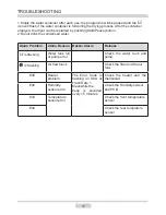 Предварительный просмотр 17 страницы Amica ADC 8B LCW Operating Instructions Manual