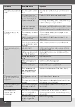 Preview for 36 page of Amica ADI460 Operating Instructions Manual