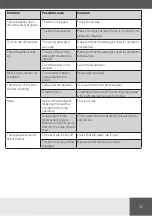 Предварительный просмотр 37 страницы Amica ADI460 Operating Instructions Manual