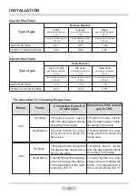 Preview for 15 page of Amica AFG6550BL/1 Instruction Manual