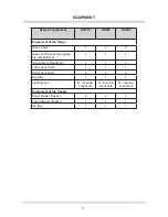 Предварительный просмотр 5 страницы Amica AK215 Operating Manual