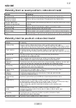 Preview for 23 page of Amica AMG 17E70 GV Instruction Manual