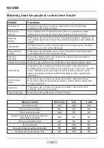 Preview for 35 page of Amica AMG 20E80GI Instruction Manual