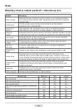 Preview for 58 page of Amica AMG 20E80GI Instruction Manual