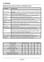 Preview for 81 page of Amica AMG 20E80GI Instruction Manual