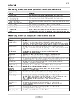 Preview for 19 page of Amica AMG 20M70 GSV Instruction Manual