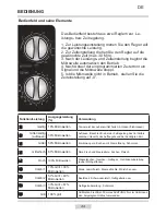 Preview for 44 page of Amica AMG 20M70 GSV Instruction Manual