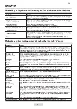 Preview for 8 page of Amica AMG23E90GBIV Instruction Manual