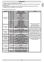 Предварительный просмотр 53 страницы Amica AMGF23E1GS Instruction Manual