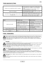 Предварительный просмотр 12 страницы Amica AMM20M70VP Instruction Manual