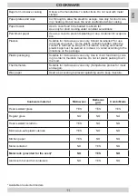 Preview for 11 page of Amica AMMB20E1GB Operating Instructions Manual