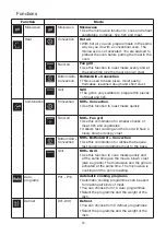 Preview for 16 page of Amica AMMB44E1GCI Instruction Manual