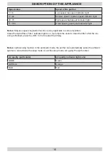 Preview for 16 page of Amica APM 3011 Operating Instructions Manual