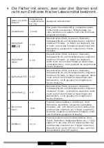 Предварительный просмотр 32 страницы Amica AR1112C Operating Instructions Manual