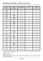 Preview for 18 page of Amica ASC360SS Instruction Manual