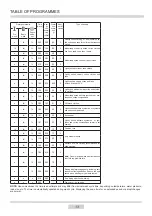 Preview for 13 page of Amica AWB610L Instruction Manual