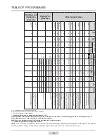 Предварительный просмотр 34 страницы Amica AWDI914GJ Operating Instructions Manual