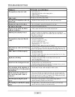 Preview for 40 page of Amica AWDI914GJ Operating Instructions Manual