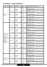 Preview for 46 page of Amica AWDM6B X-TYPE Operating Instructions Manual