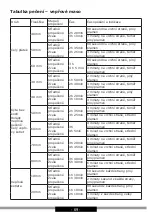 Предварительный просмотр 69 страницы Amica AWDM6B X-TYPE Operating Instructions Manual