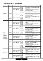 Preview for 92 page of Amica AWDM6B X-TYPE Operating Instructions Manual