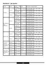 Предварительный просмотр 139 страницы Amica AWDM6B X-TYPE Operating Instructions Manual