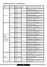 Предварительный просмотр 161 страницы Amica AWDM6B X-TYPE Operating Instructions Manual