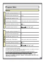 Preview for 84 page of Amica AWDS914DJ Instruction Manual