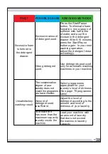 Предварительный просмотр 106 страницы Amica AWDS914DJ Instruction Manual