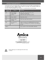 Предварительный просмотр 29 страницы Amica AWDT814S Operating Instructions Manual